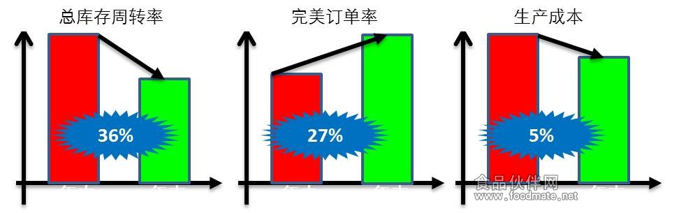 供應鏈咨詢