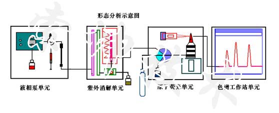 連續流動示意圖