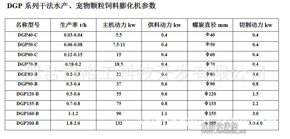 模具圖片