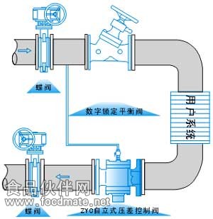 安裝示意圖