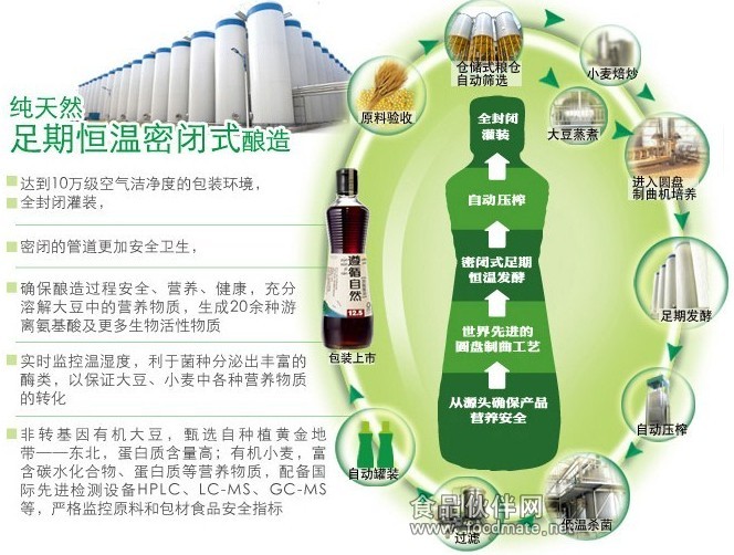 欣和天然釀造非轉(zhuǎn)基因醬油 釀造工藝