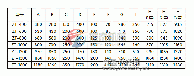 三次元旋振篩結構圖