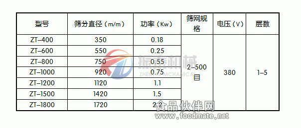 三次元旋振篩技術參數