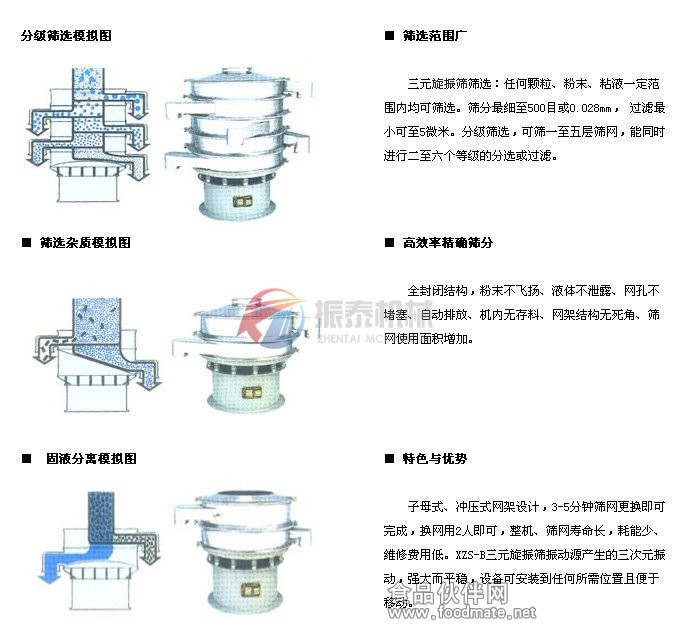 旋振篩篩分示意圖