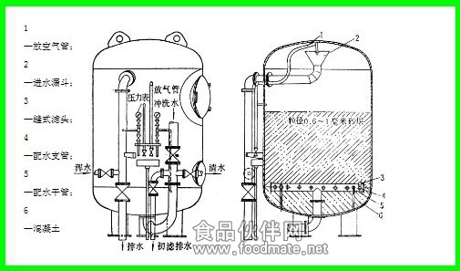 高速過濾器解析圖