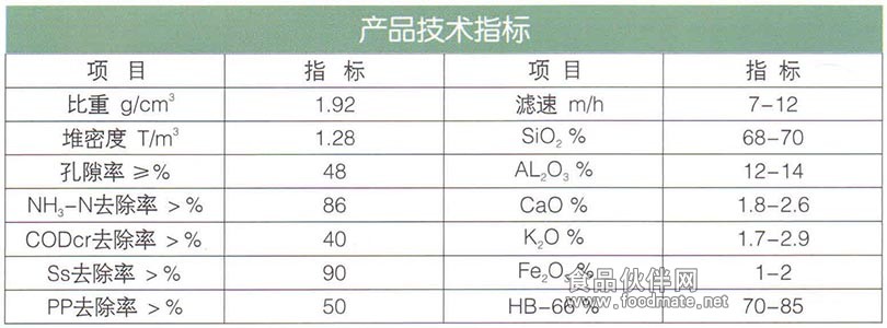 16沸石（除氨氮）濾料.jpg