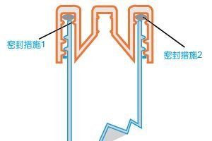 雙重防漏設(shè)計(jì)