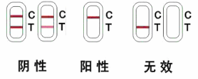 鹽酸克倫特羅檢測卡