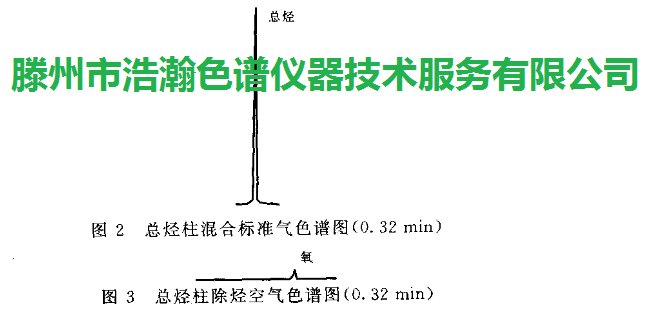 總烴柱