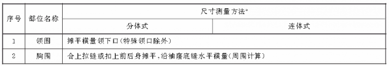 點擊打開原圖
