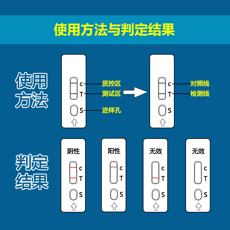 黃曲霉檢測卡用法,膠體金檢測卡使用,食品安全檢測試紙條使用