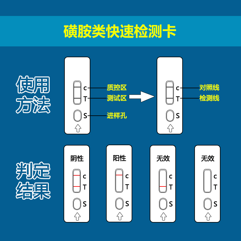 三聚氰胺快速檢測卡,乳品檢測,奶樣檢測,食品檢測卡