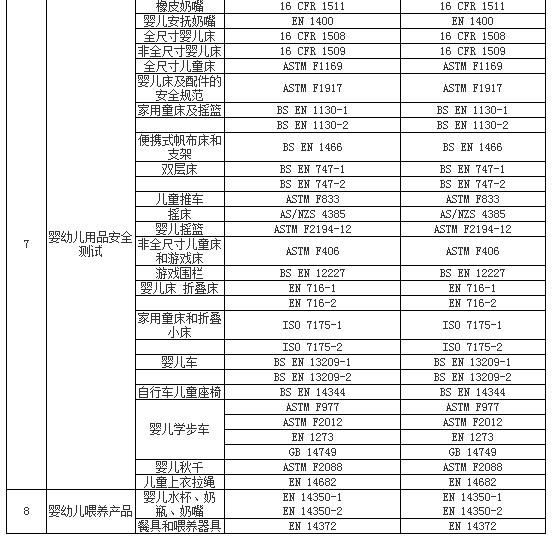CPC檢測3