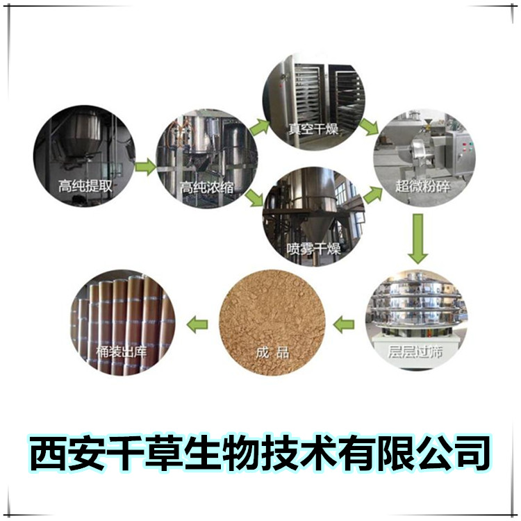 公用流程圖