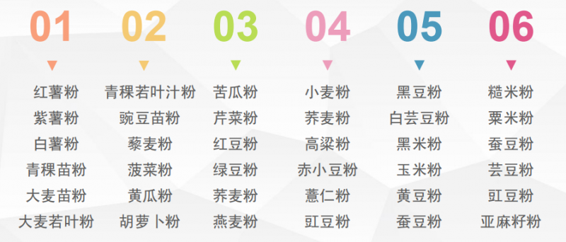 五谷雜糧粉