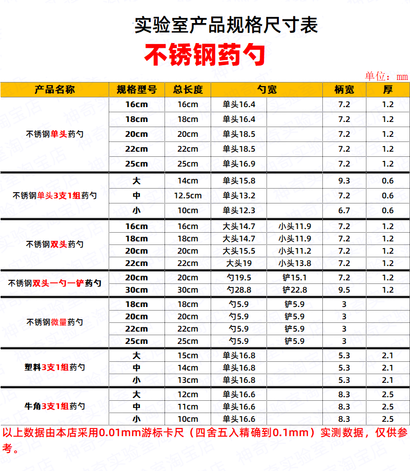 不繡鋼藥勺1