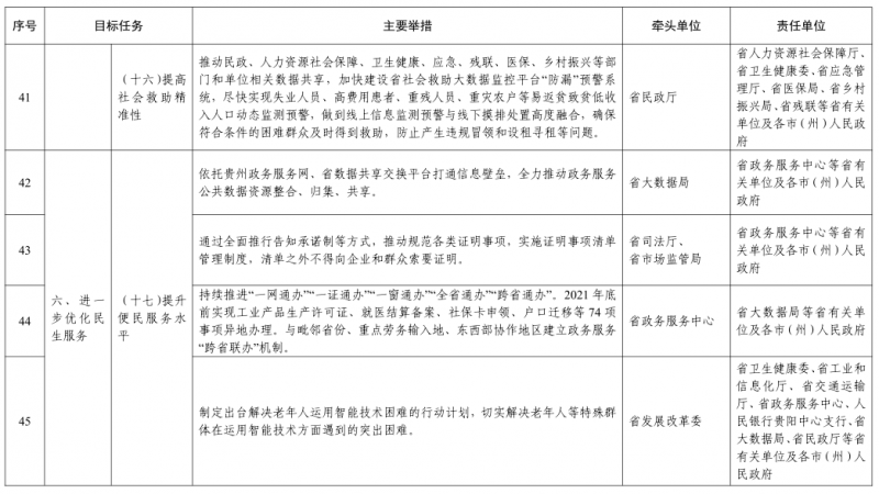 貴州8