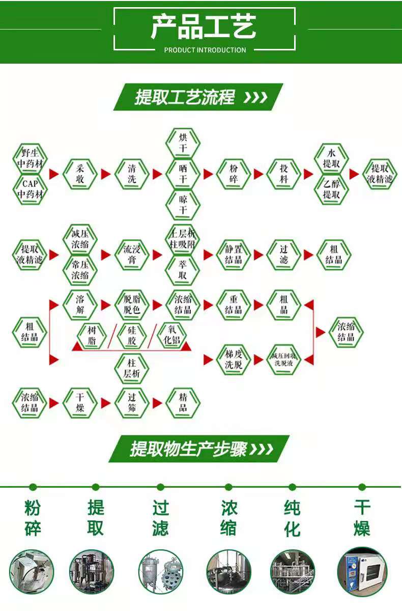 產品工藝