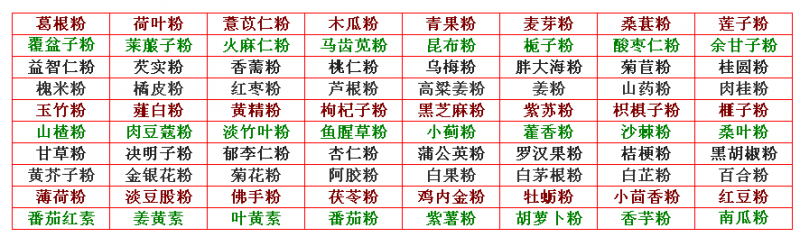 粉粉推薦
