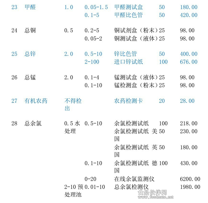 污水處理產(chǎn)品  2