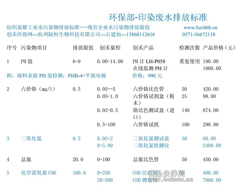 印染所用產(chǎn)品