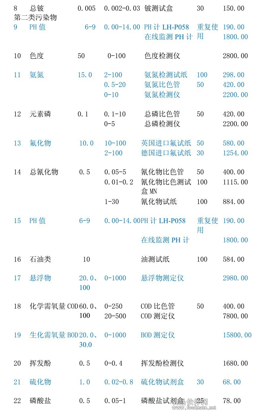 污水處理產品 1