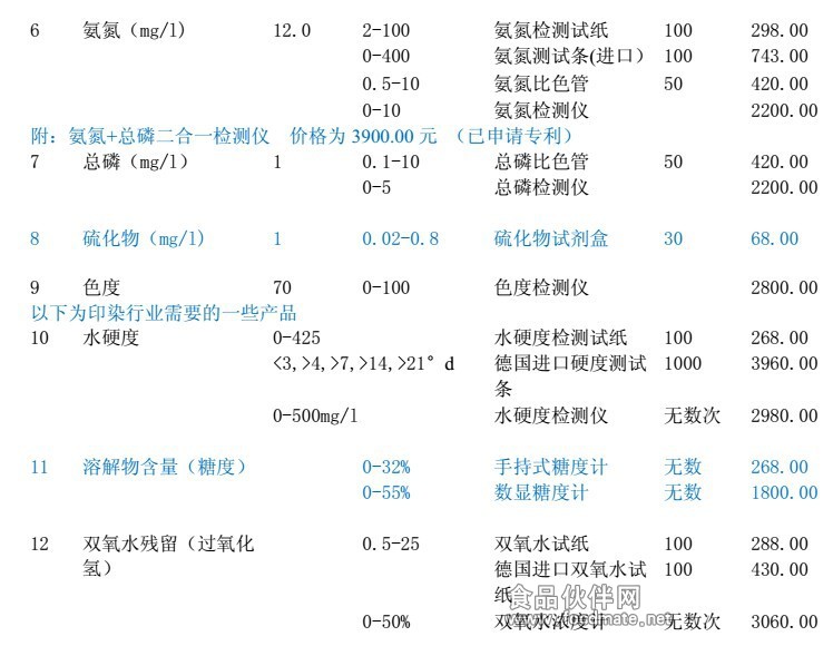 印染所用產(chǎn)品