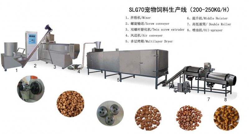 slg70寵物食品生產線 