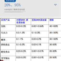 食品級(jí)伽瑪氨基丁酸20型 y-氨基丁酸發(fā)酵氨基丁酸GABA