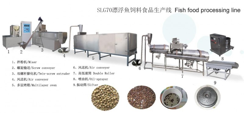 slg70魚飼料生產線