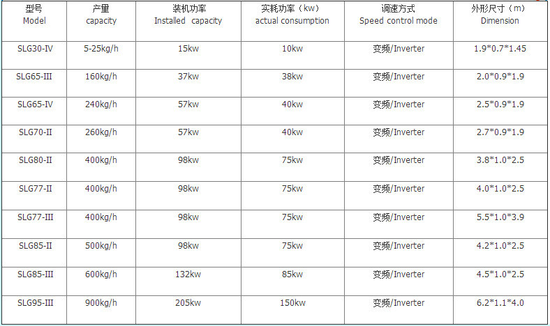 機(jī)器設(shè)備型號(hào)