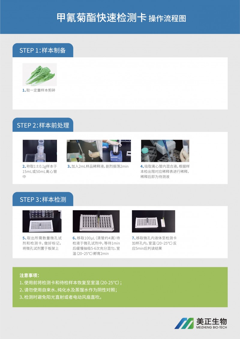 甲氰菊酯快速檢測卡