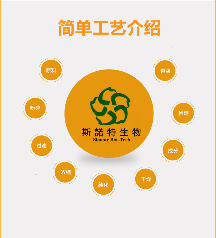 原料插圖工藝123_副本