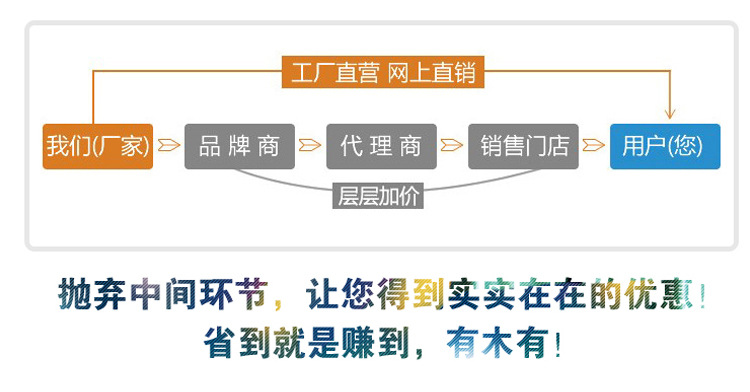 工廠直營(yíng)