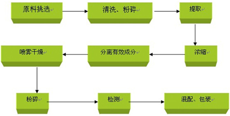 工藝8