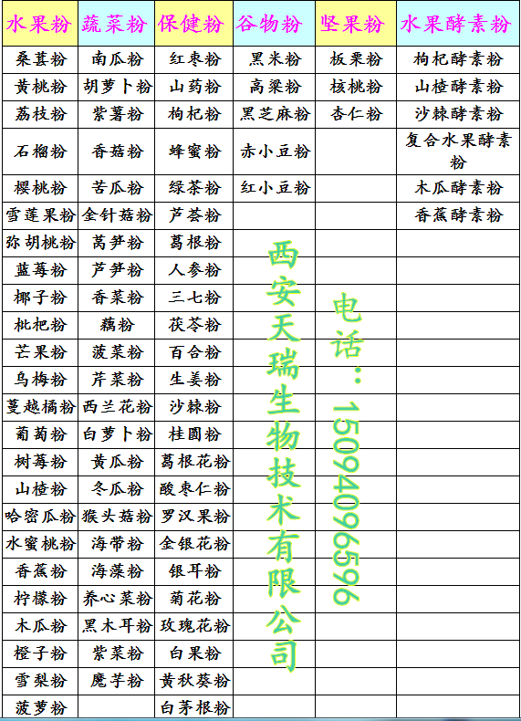 斯諾特果粉