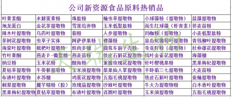 新資源原料斯諾特