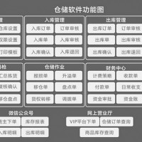 wms智能倉儲解決方案