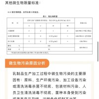 生產發酵乳檢驗的意義