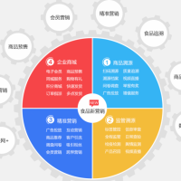 防偽禮券禮卡系統管理二維碼提貨卡券兌換系統