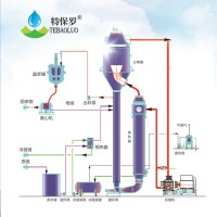 單晶硅廢水蒸發器