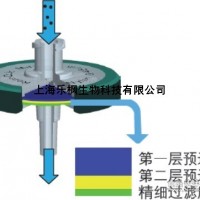RephiQuik Max非無菌多層膜復合濾器