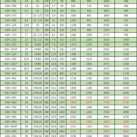 ADH-070微熱吸附式干燥機