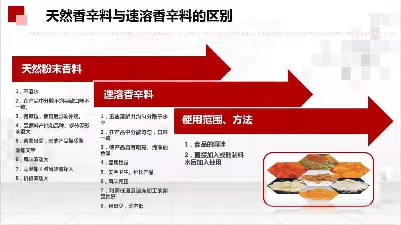 速溶與一般香辛料對比