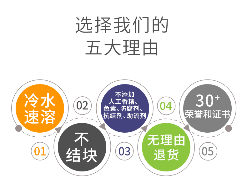 選擇素匯的五大理由_01