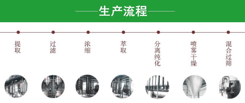 產品介紹