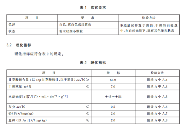 甘草酸銨表1表2