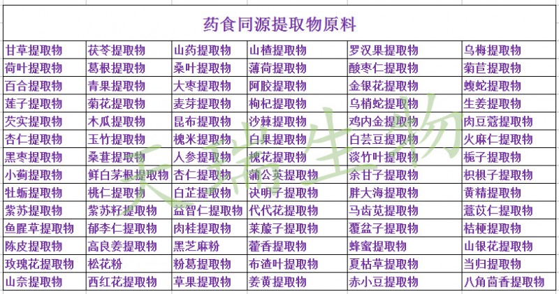 藥食同源斯諾特