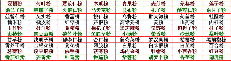 訂購須知