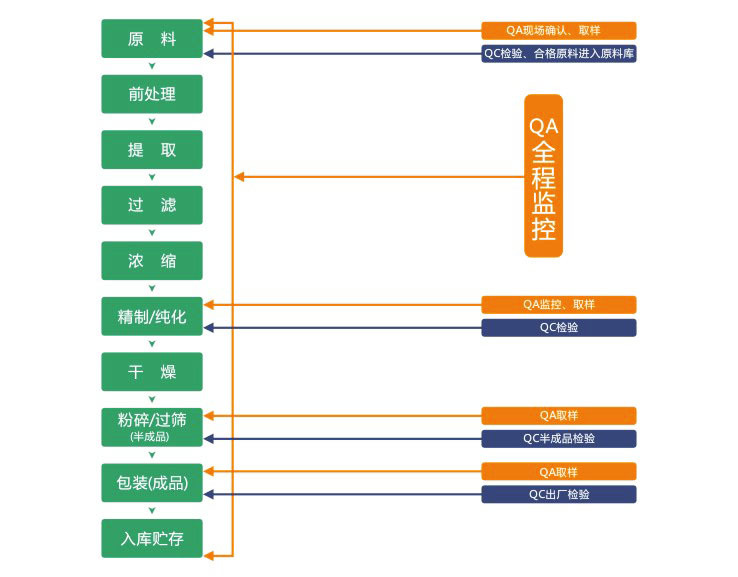 工藝1